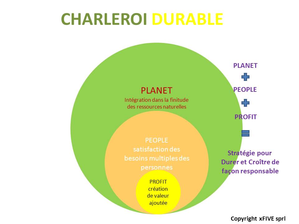 Action Amundi Valeur Durable Définition - Charleroi Durable